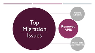 Top
Migration
Issues
Missing
Libraries
Removed
APIS
Out-of-date
Dependencies
 
