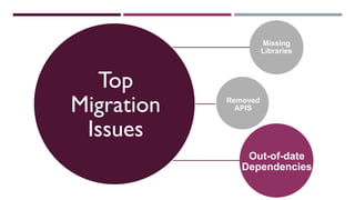Top
Migration
Issues
Missing
Libraries
Removed
APIS
Out-of-date
Dependencies
 