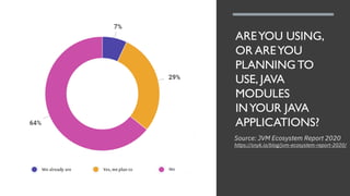 AREYOU USING,
OR AREYOU
PLANNINGTO
USE, JAVA
MODULES
INYOUR JAVA
APPLICATIONS?
Source: JVM Ecosystem Report 2020
https://snyk.io/blog/jvm-ecosystem-report-2020/
 
