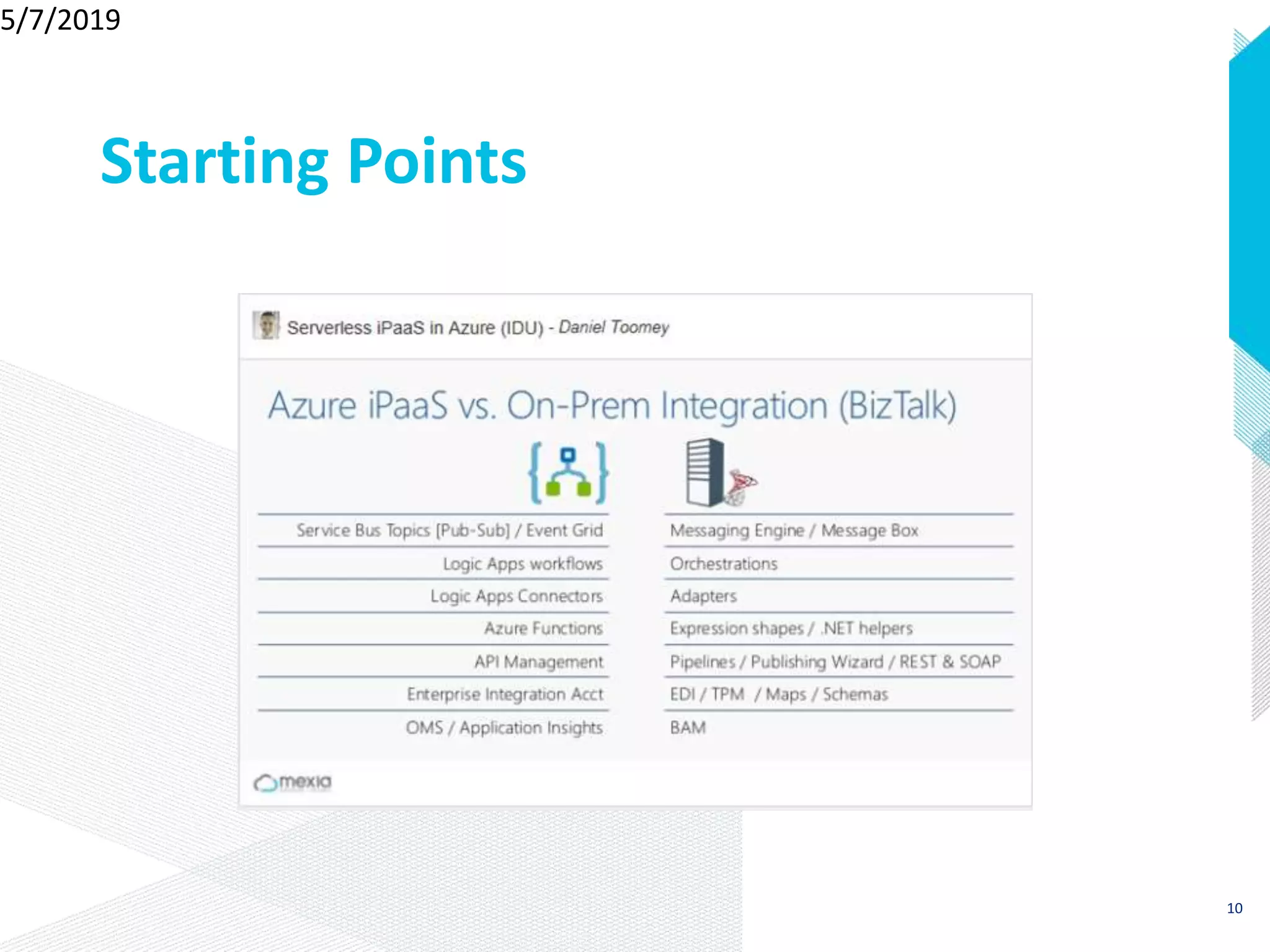 Starting Points
5/7/2019
10
 
