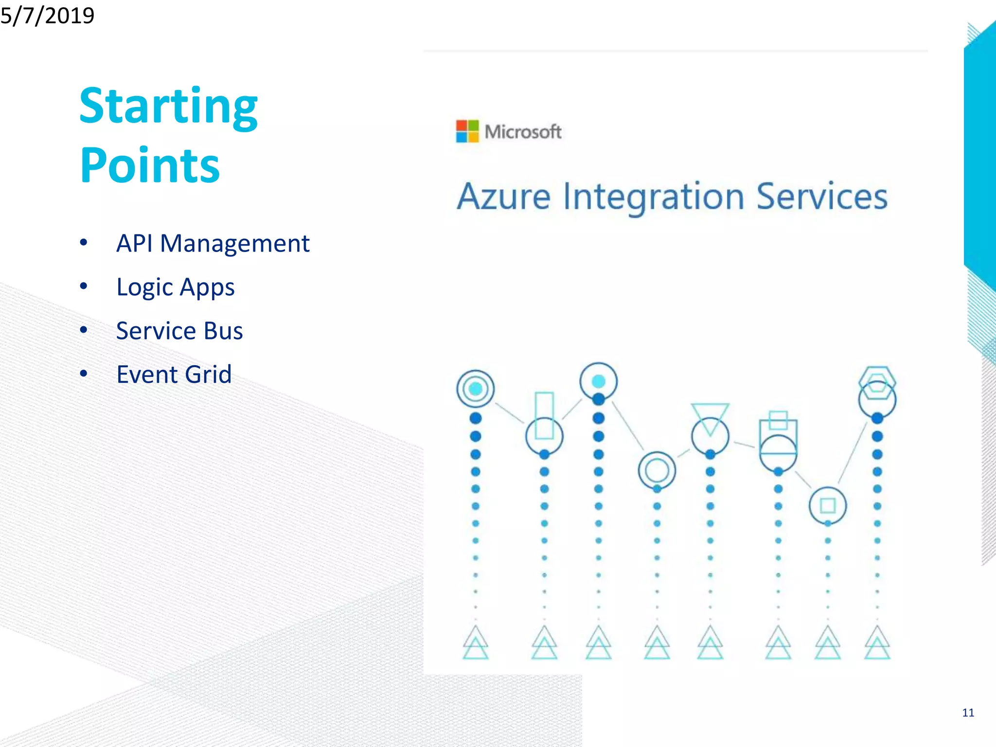 Starting
Points
• API Management
• Logic Apps
• Service Bus
• Event Grid
11
5/7/2019
 