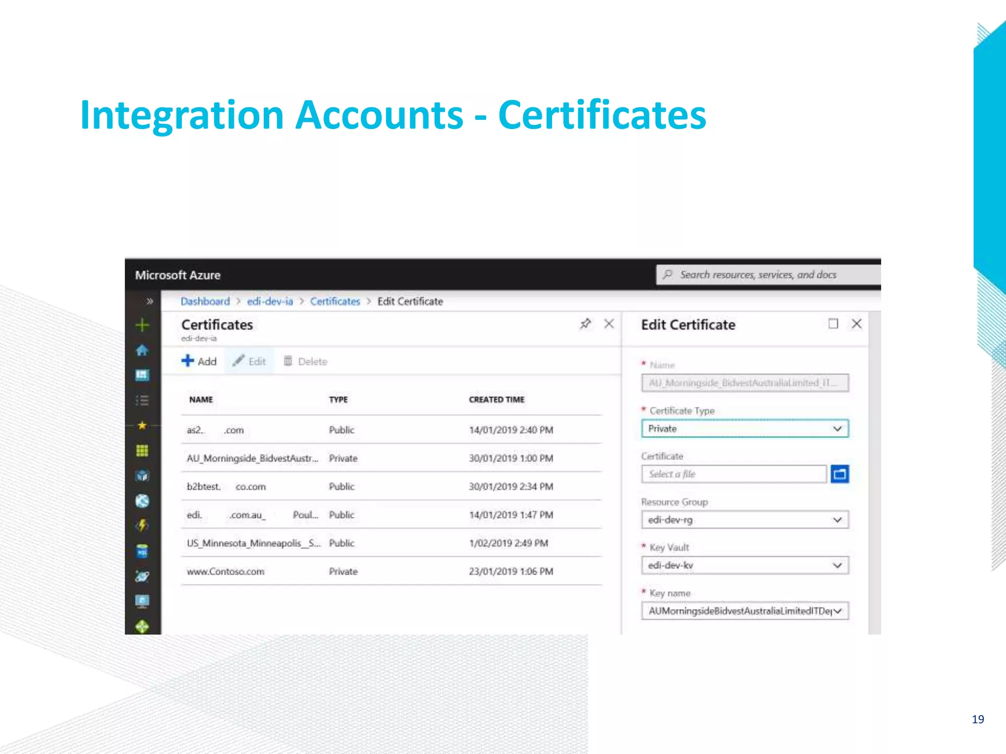 Integration Accounts - Certificates
19
 