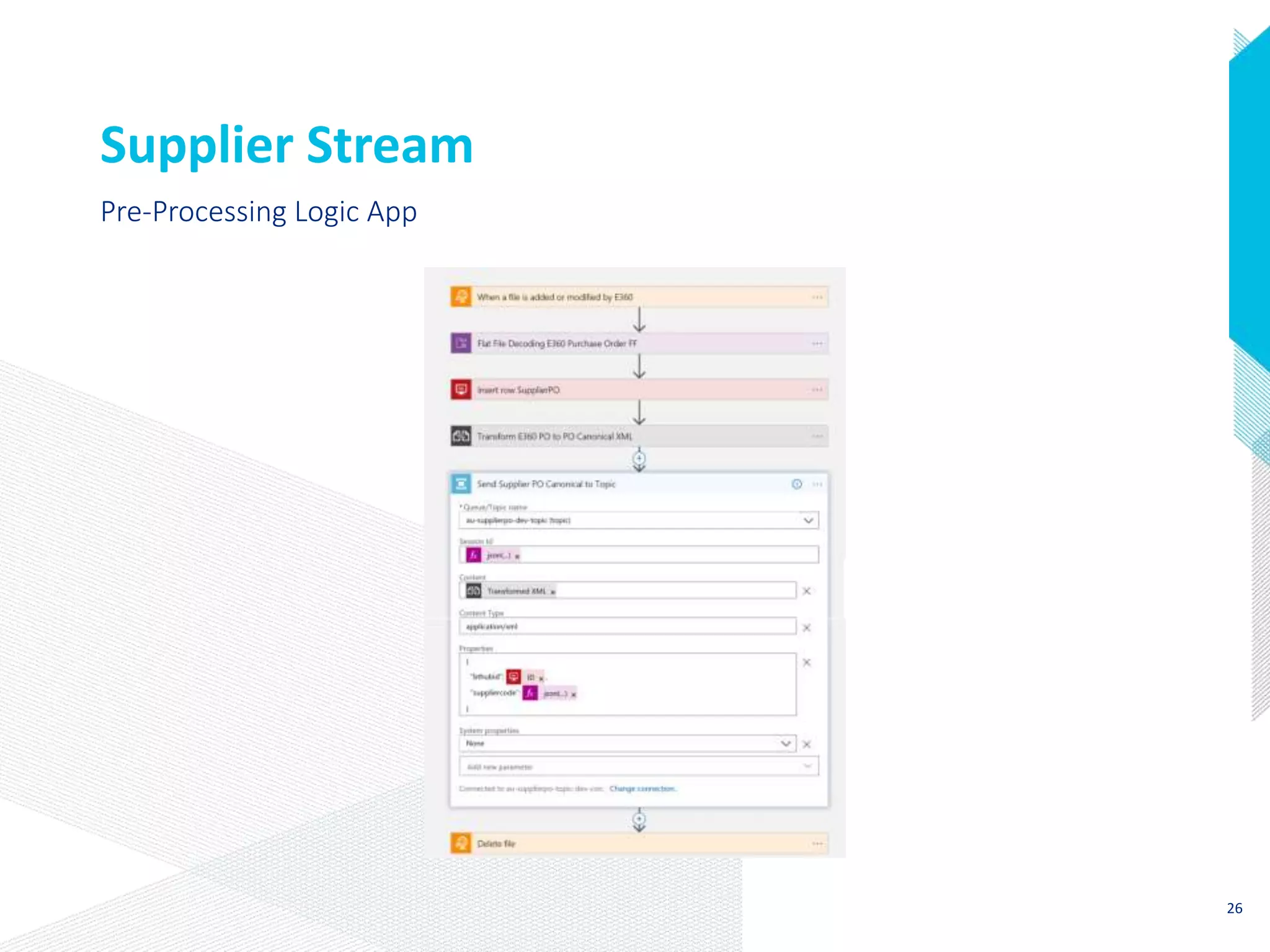 Supplier Stream
Pre-Processing Logic App
26
 