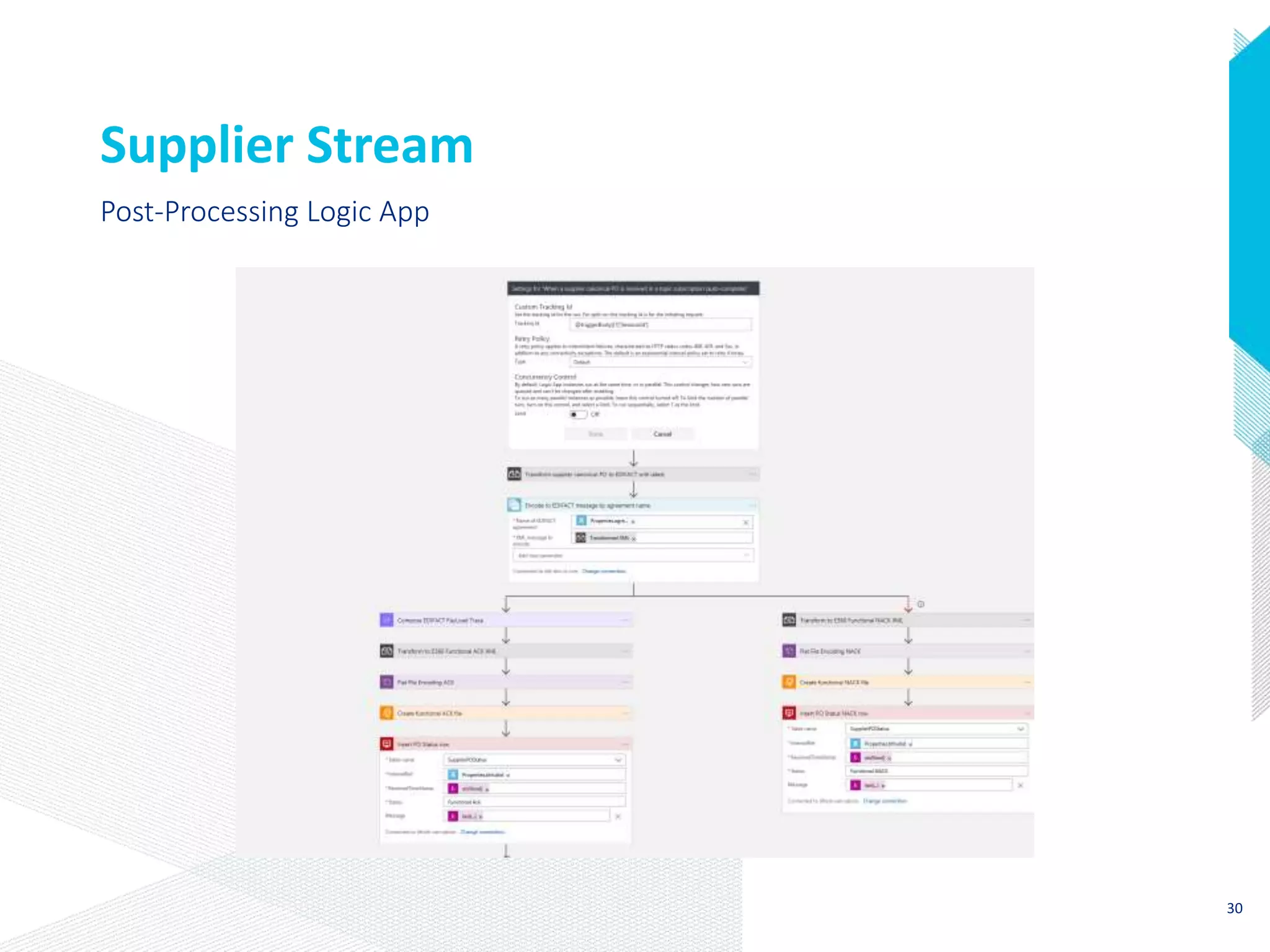 Supplier Stream
Post-Processing Logic App
30
 