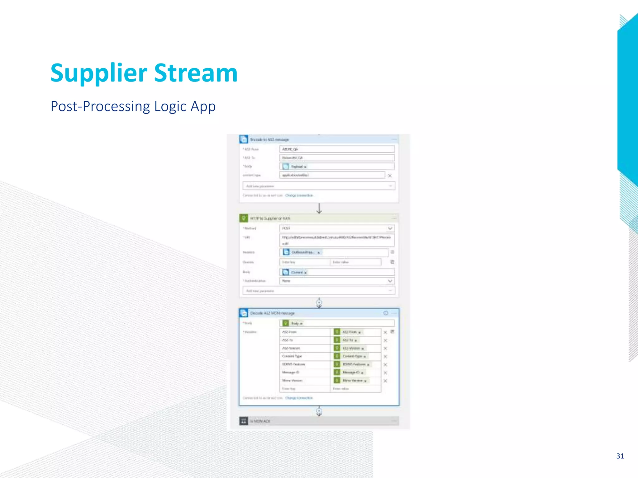 Supplier Stream
Post-Processing Logic App
31
 