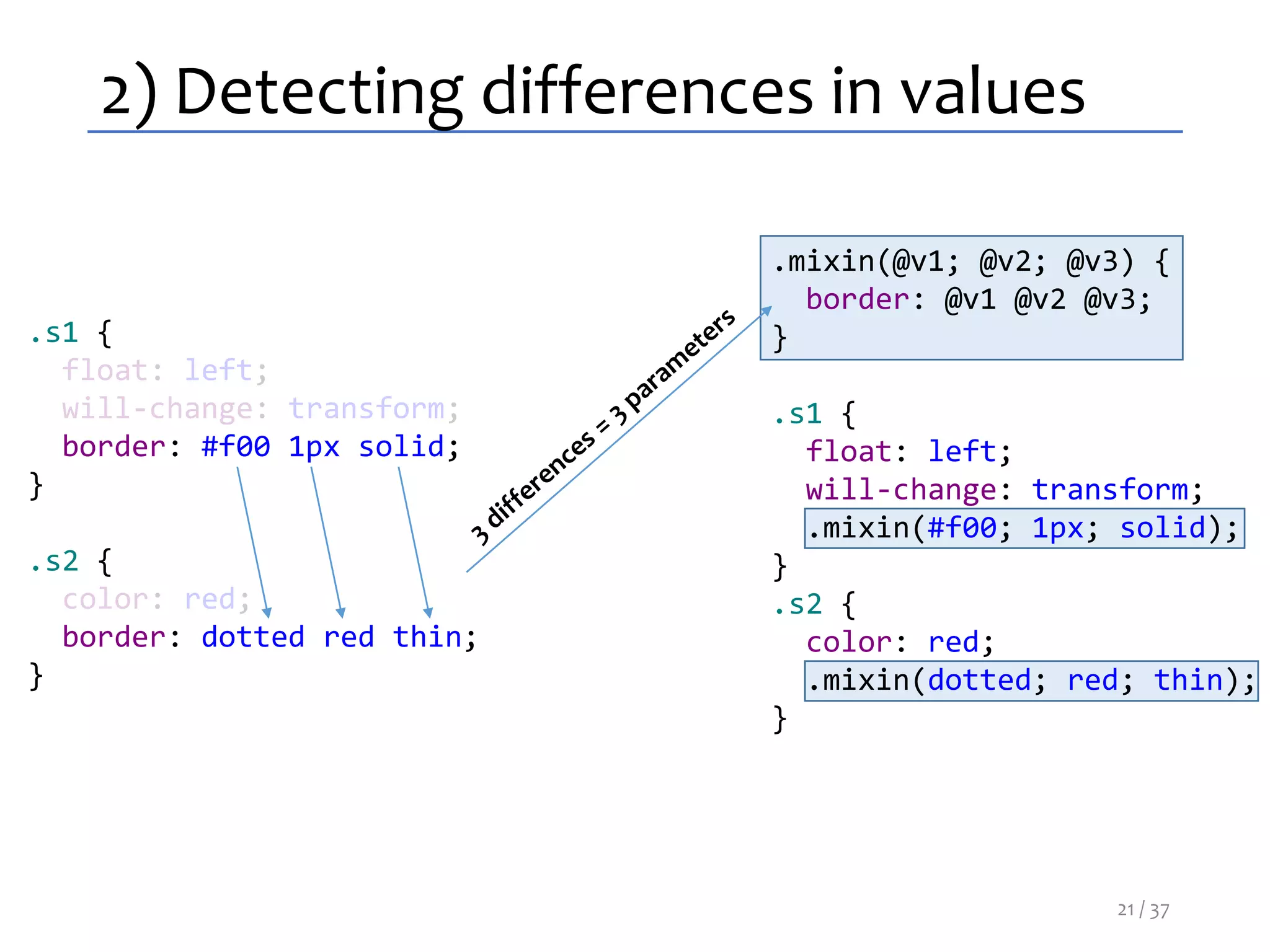 2) Detecting differences in values
.s1 {
float: left;
will-change: transform;
border: #f00 1px solid;
}
.s2 {
color: red;
border: dotted red thin;
}
.mixin(@v1; @v2; @v3) {
border: @v1 @v2 @v3;
}
.s1 {
float: left;
will-change: transform;
.mixin(#f00; 1px; solid);
}
.s2 {
color: red;
.mixin(dotted; red; thin);
}
21 / 37
 
