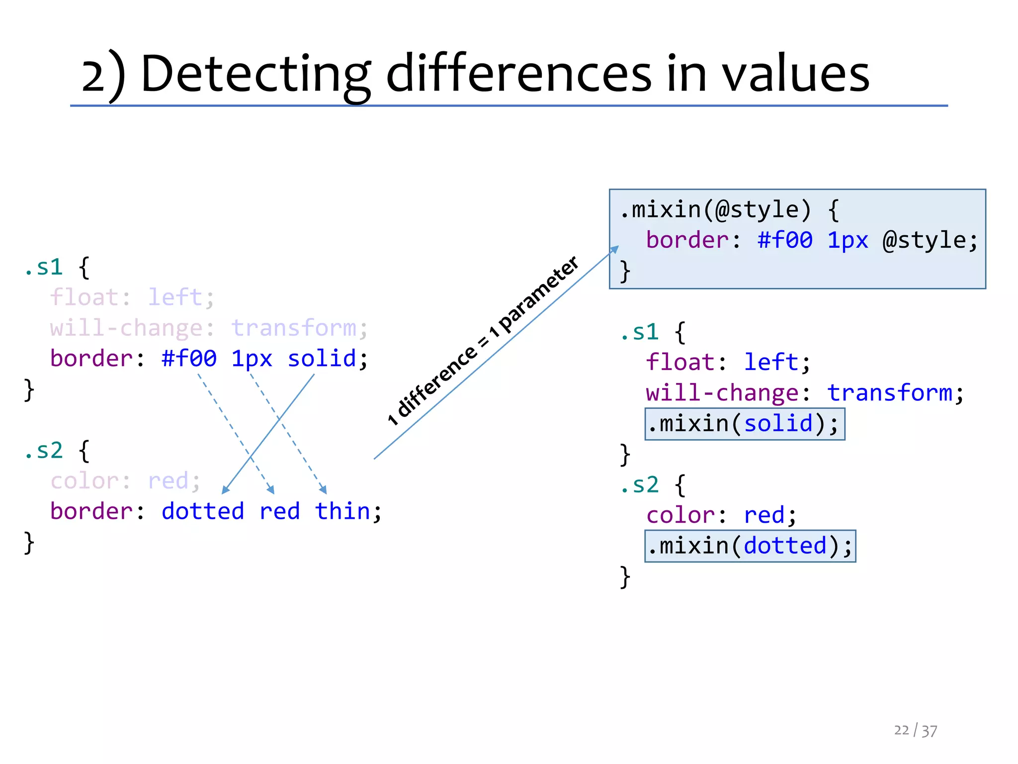 2) Detecting differences in values
.s1 {
float: left;
will-change: transform;
border: #f00 1px solid;
}
.s2 {
color: red;
border: dotted red thin;
}
.mixin(@style) {
border: #f00 1px @style;
}
.s1 {
float: left;
will-change: transform;
.mixin(solid);
}
.s2 {
color: red;
.mixin(dotted);
}
22 / 37
 