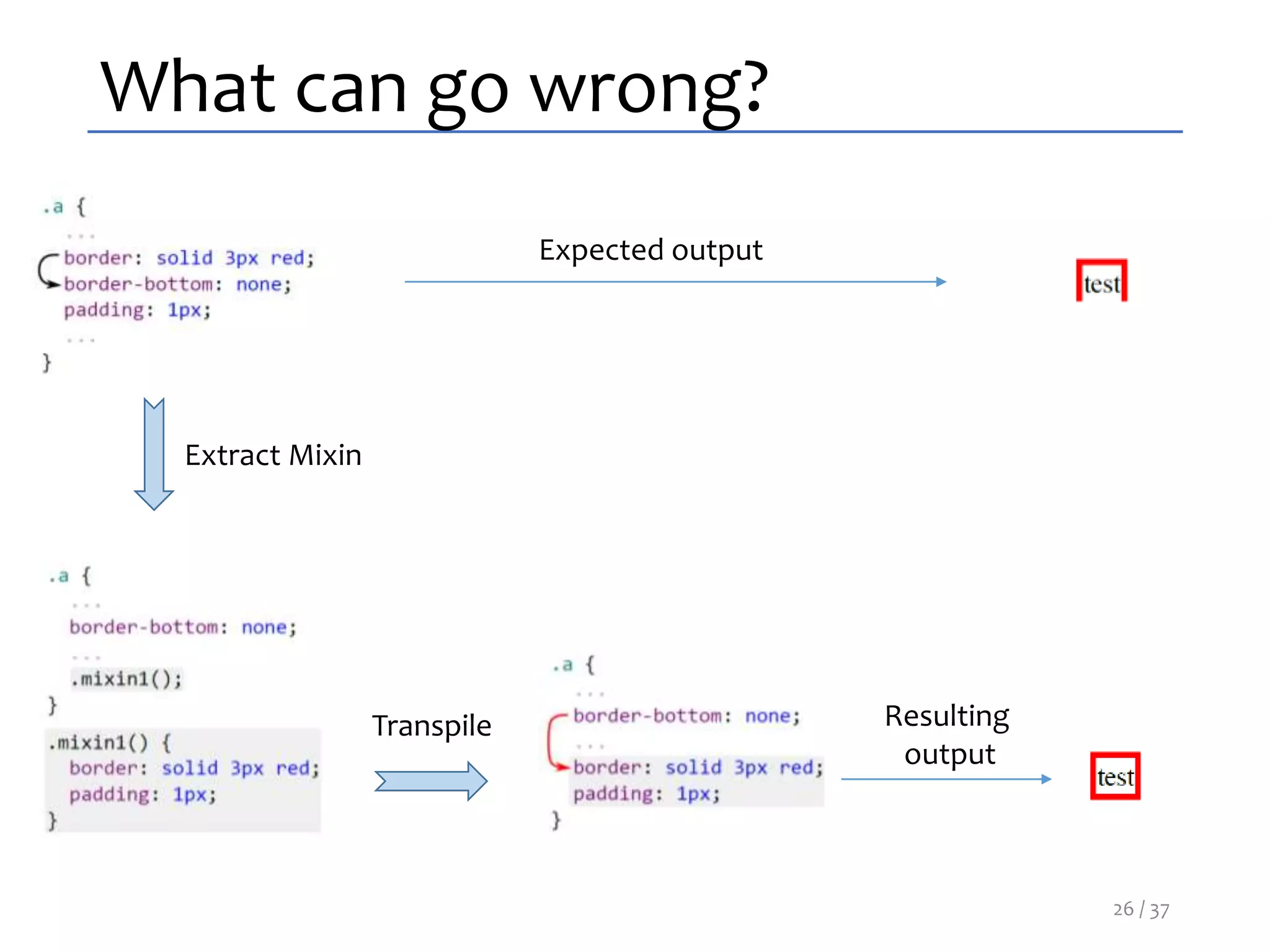 What can go wrong?
Expected output
Transpile
Extract Mixin
Resulting
output
26 / 37
 