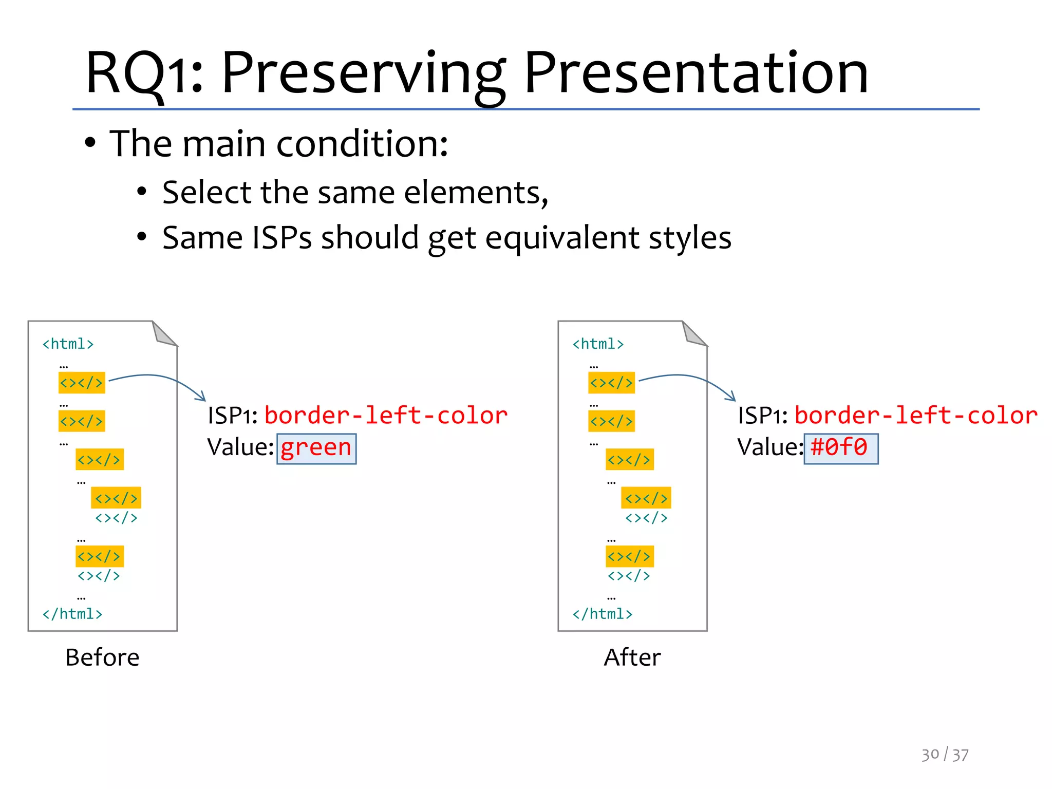 RQ1: Preserving Presentation
• The main condition:
• Select the same elements,
• Same ISPs should get equivalent styles
<html>
…
<></>
…
<></>
…
<></>
…
<></>
<></>
…
<></>
<></>
…
</html>
Before
ISP1: border-left-color
Value: green
<html>
…
<></>
…
<></>
…
<></>
…
<></>
<></>
…
<></>
<></>
…
</html>
After
ISP1: border-left-color
Value: #0f0
30 / 37
 