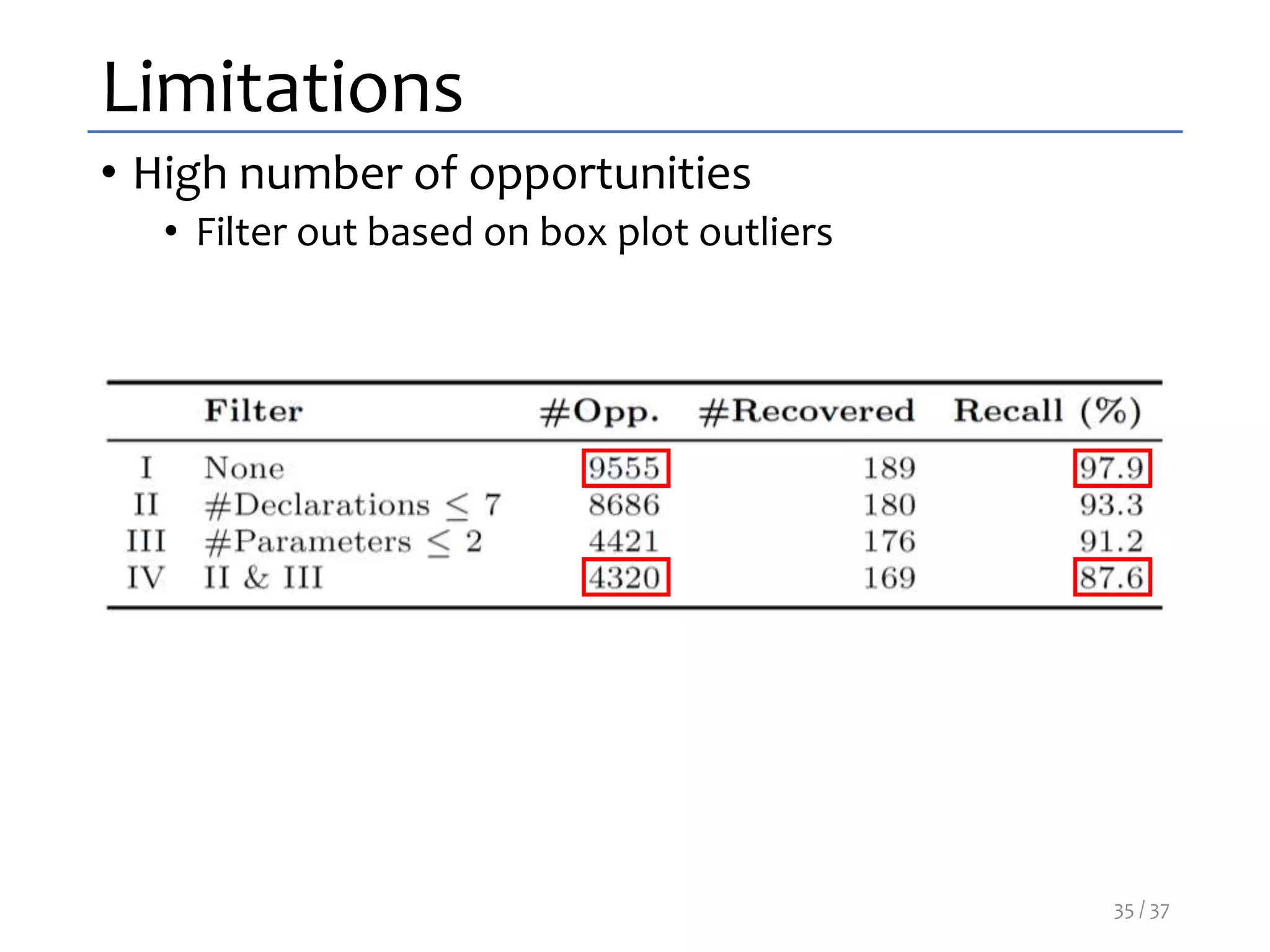 Limitations
• High number of opportunities
• Filter out based on box plot outliers
35 / 37
 