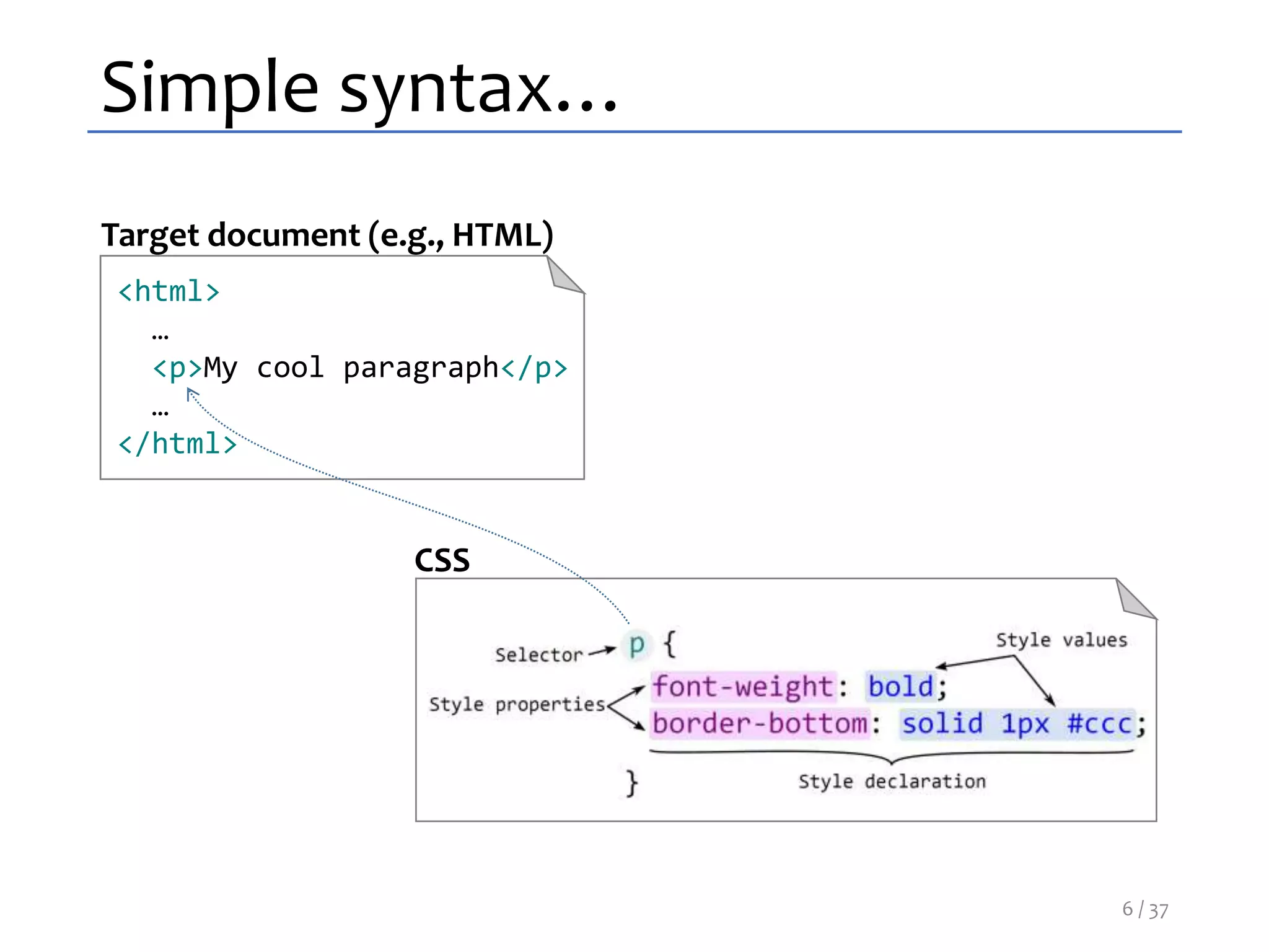 Simple syntax…
<html>
…
<p>My cool paragraph</p>
…
</html>
Target document (e.g., HTML)
CSS
6 / 37
 