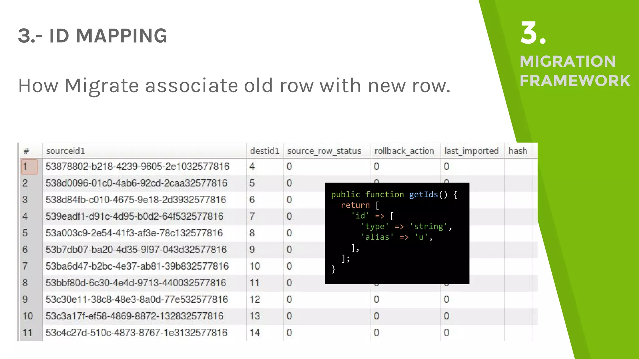 3.- ID MAPPING 3. MIGRATION FRAMEWORKHow Migrate associate old row with new row. public function getIds() { return [ 'id' => [ 'type' => 'string', 'alias' => 'u', ], ]; } 