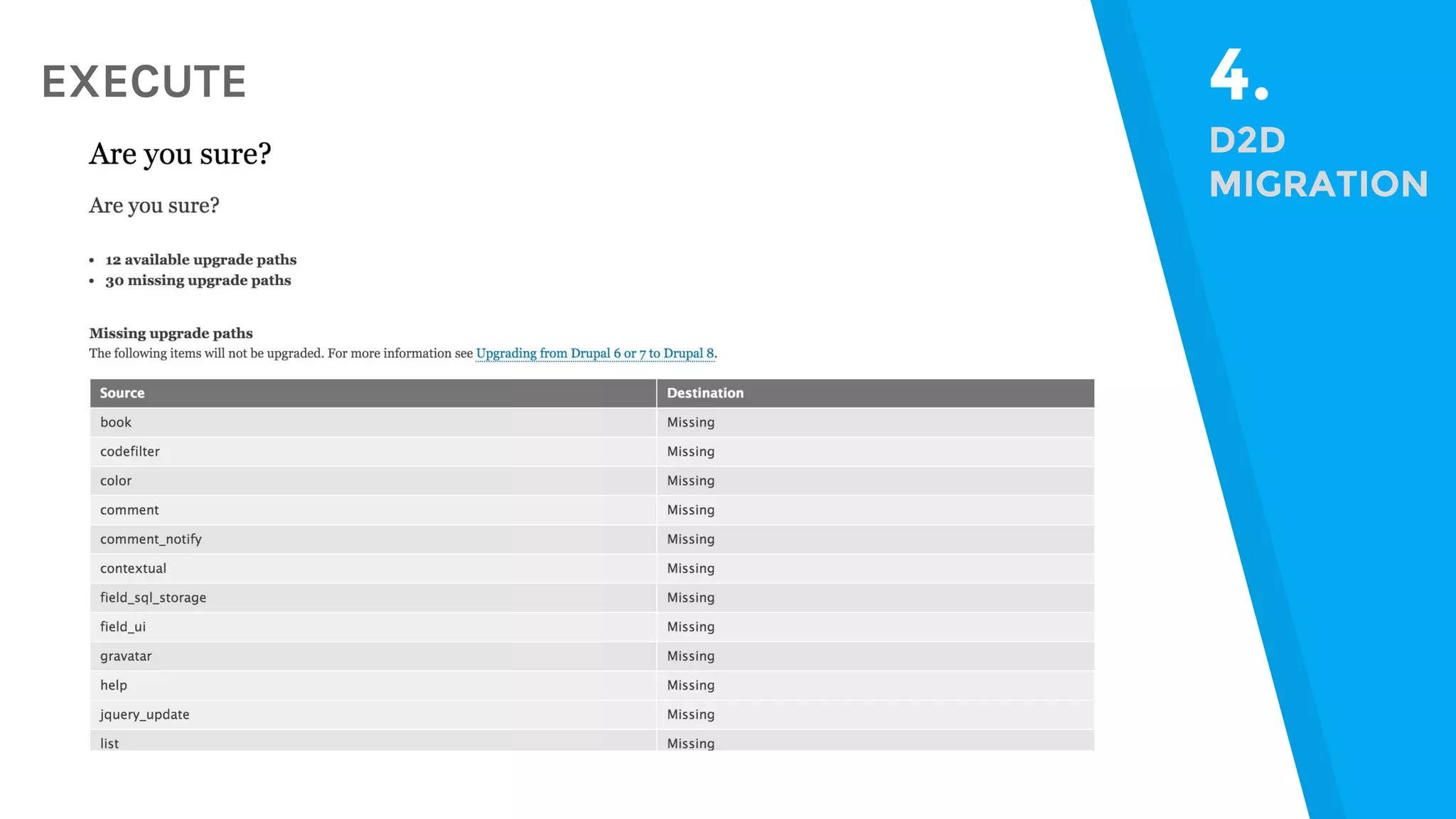 EXECUTE 4. D2D MIGRATION 