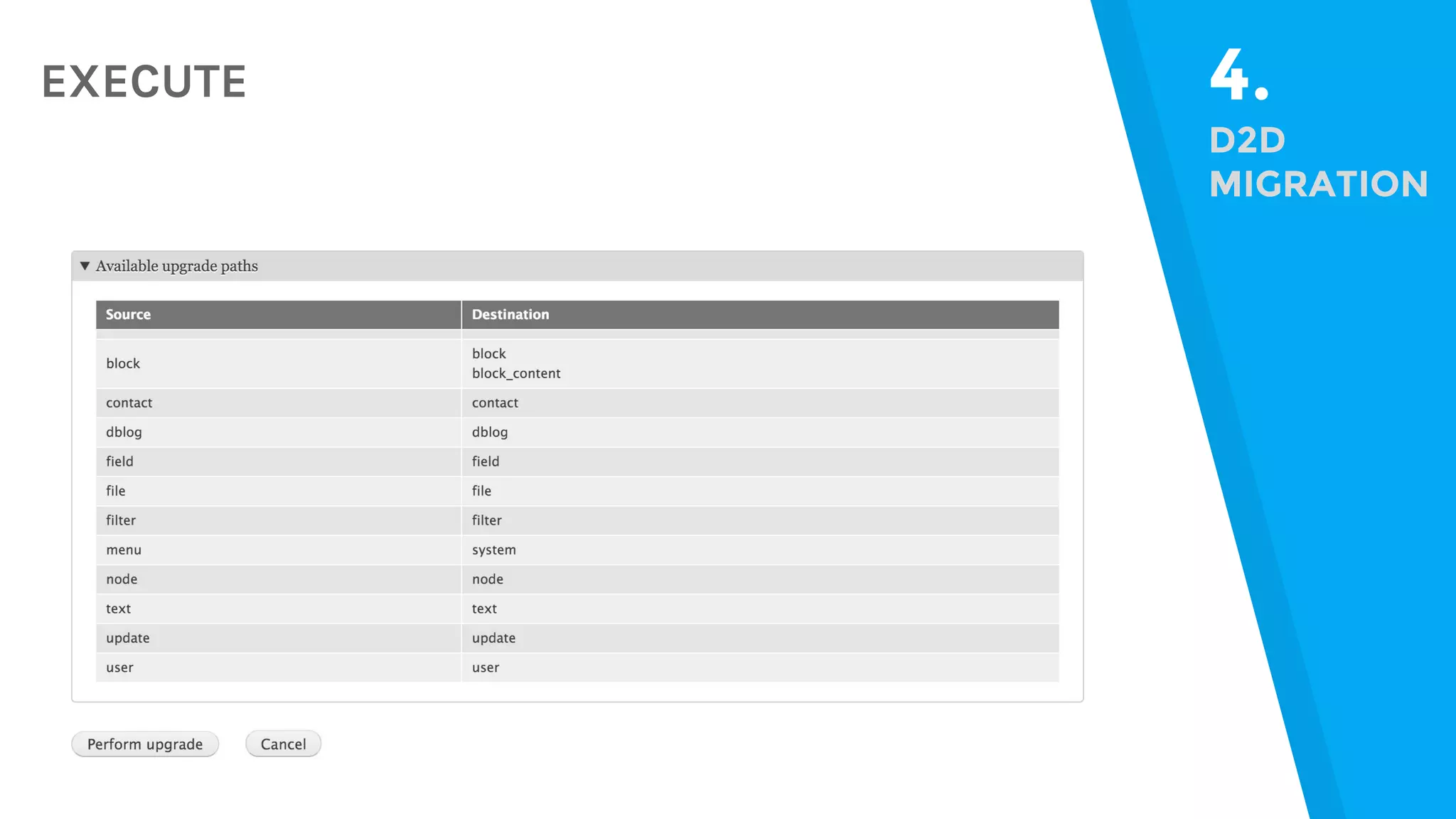EXECUTE 4. D2D MIGRATION 