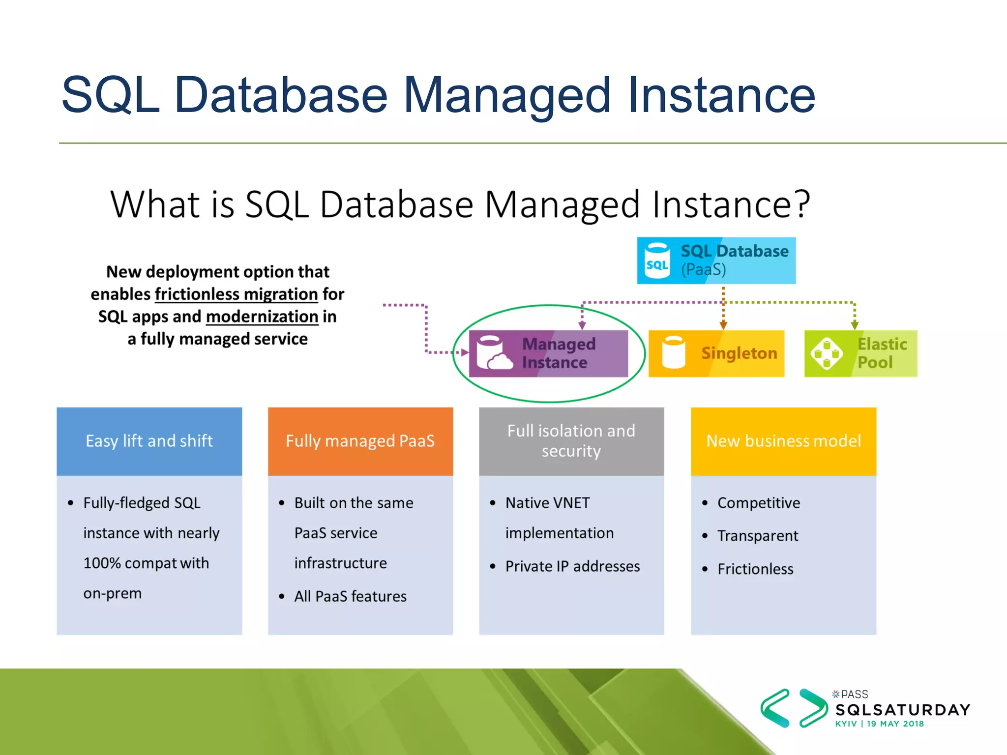SQL Database Managed Instance
 
