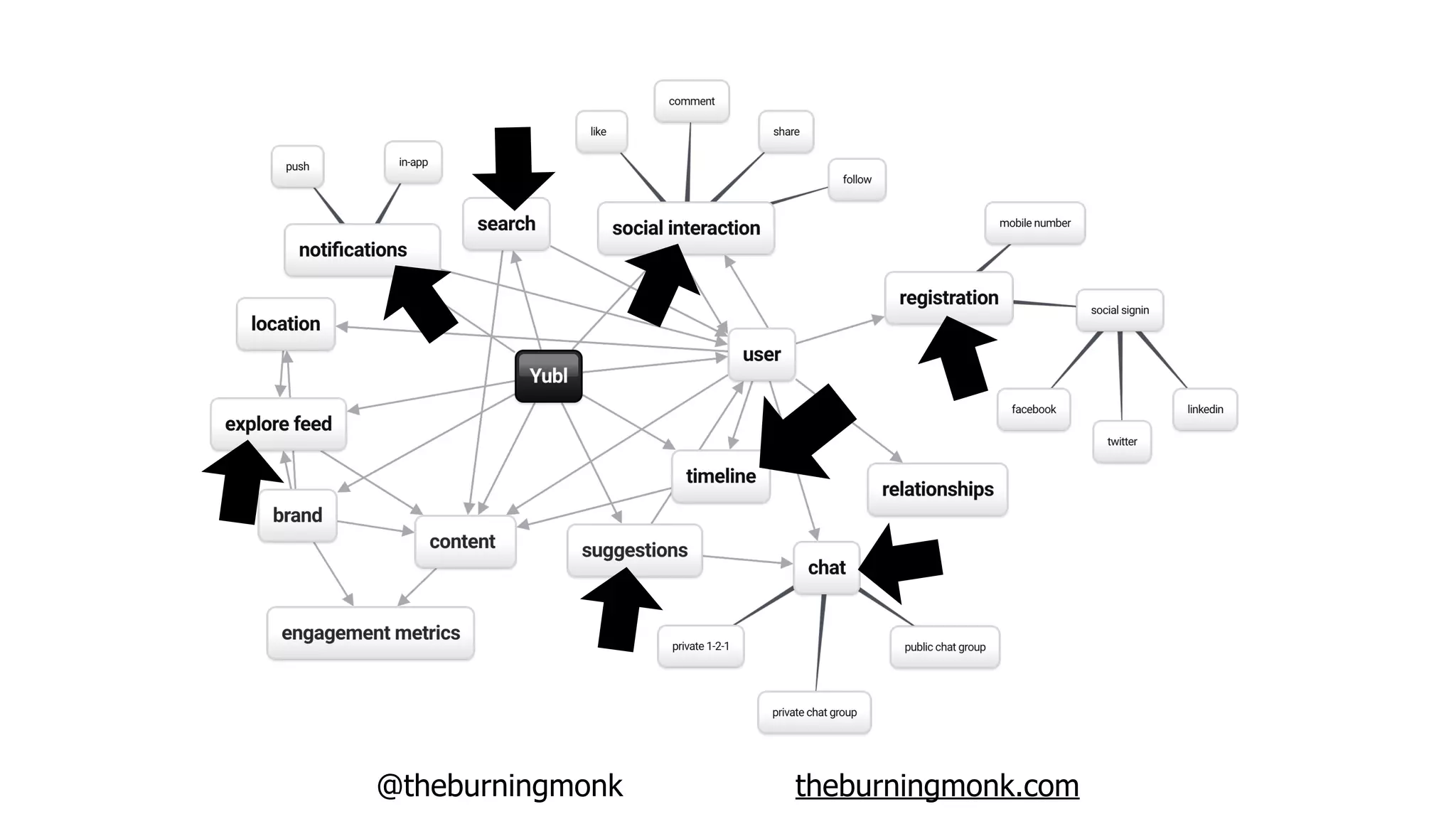 @theburningmonk theburningmonk.com
 