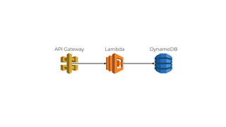 LambdaAPI Gateway DynamoDB
 