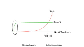 @theburningmonk theburningmonk.com
 