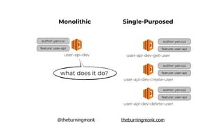 @theburningmonk theburningmonk.com
author: yan.cui
feature: user-api
user-api-dev
Monolithic Single-Purposed
author: yan.cui
feature: user-api
user-api-dev-get-user
author: yan.cui
feature: user-api
user-api-dev-create-user
author: yan.cui
feature: user-api
user-api-dev-delete-user
what does it do?
 