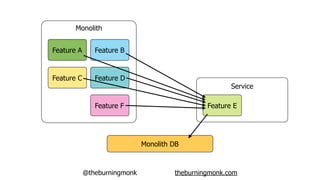 Migrating existing monolith to serverless in 8 steps