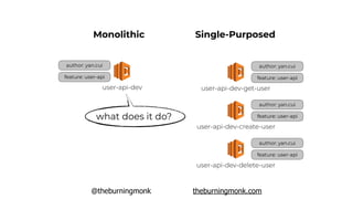 Migrating existing monolith to serverless in 8 steps