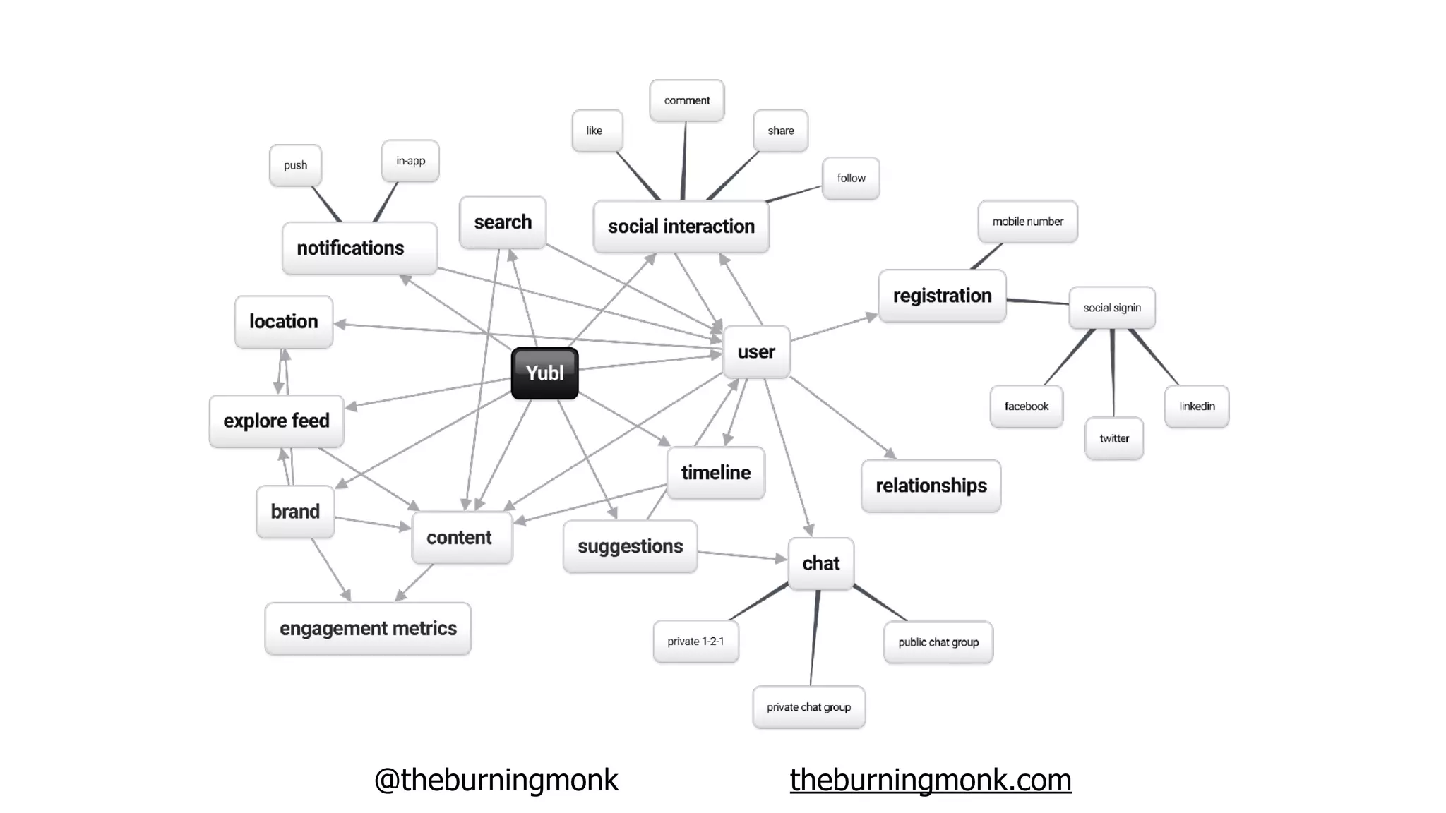 @theburningmonk theburningmonk.com
 