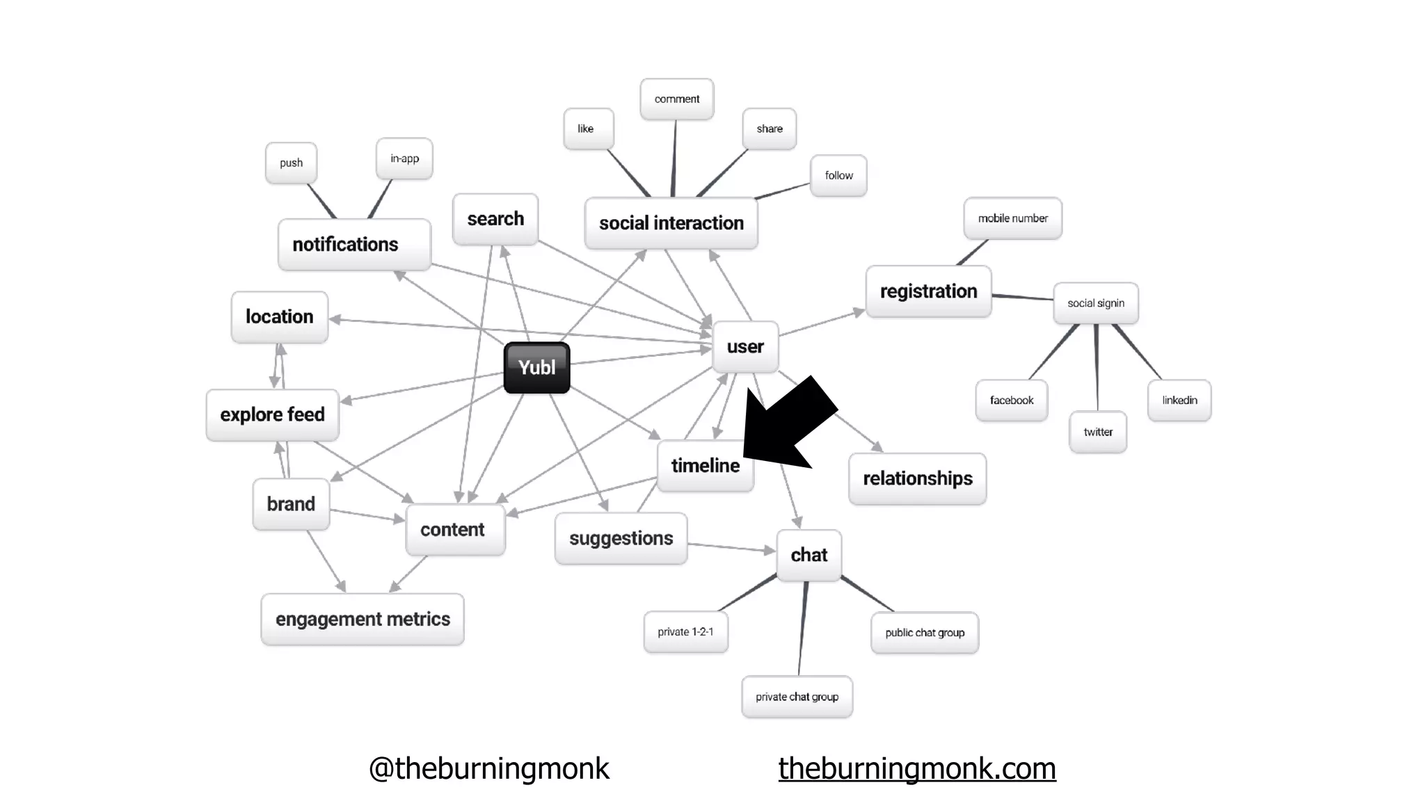 @theburningmonk theburningmonk.com
 