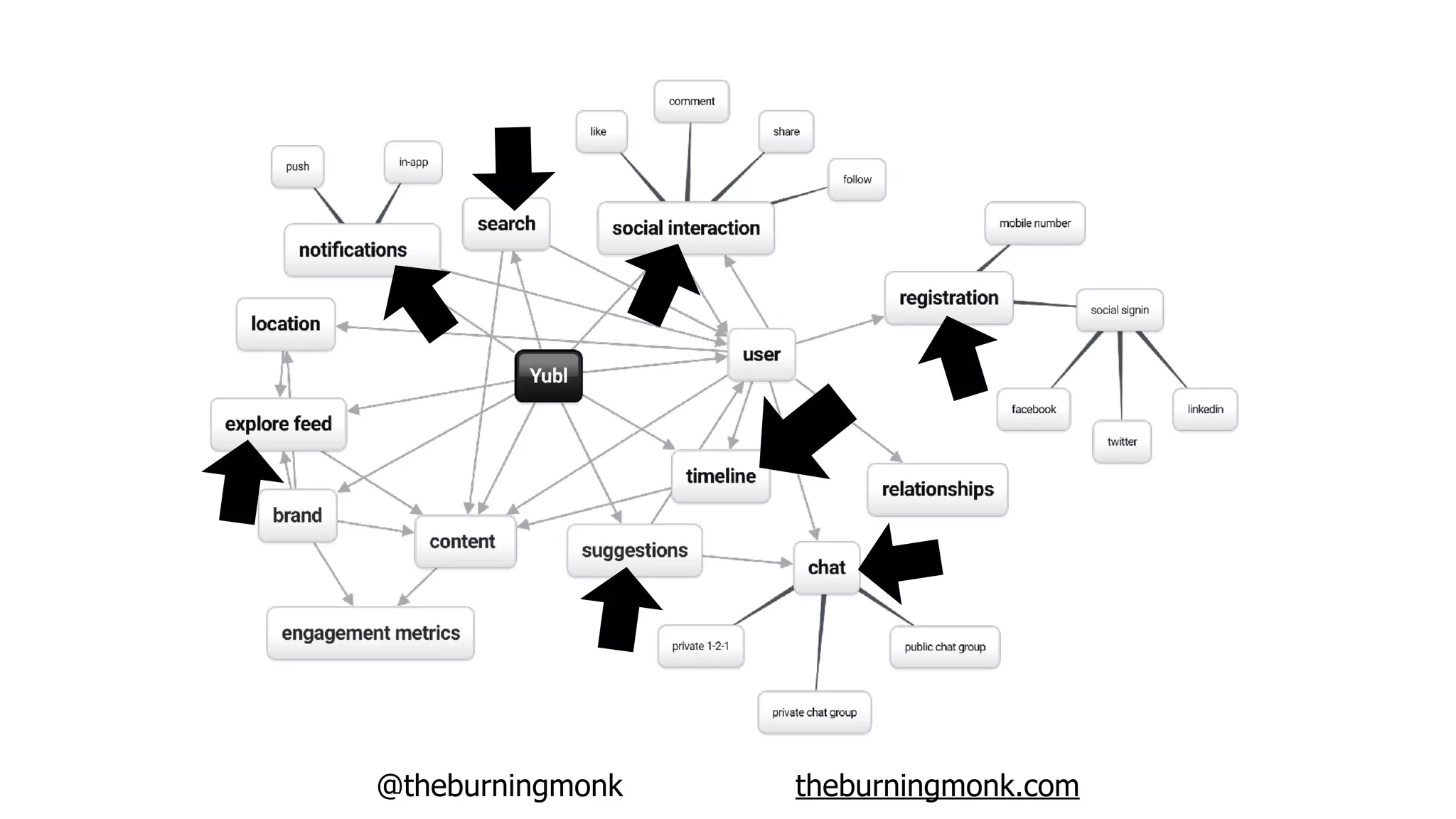 @theburningmonk theburningmonk.com
 