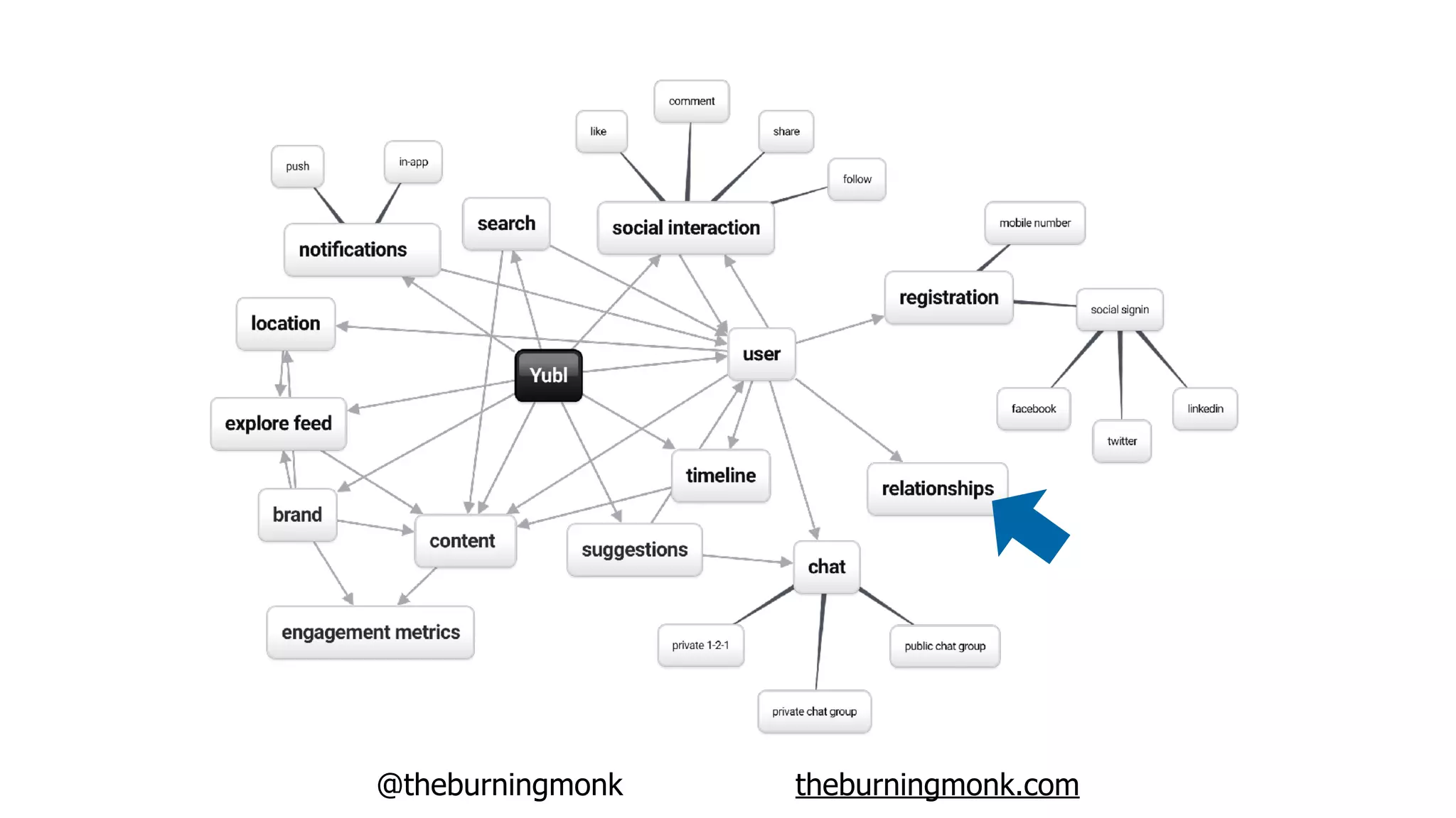 @theburningmonk theburningmonk.com
 