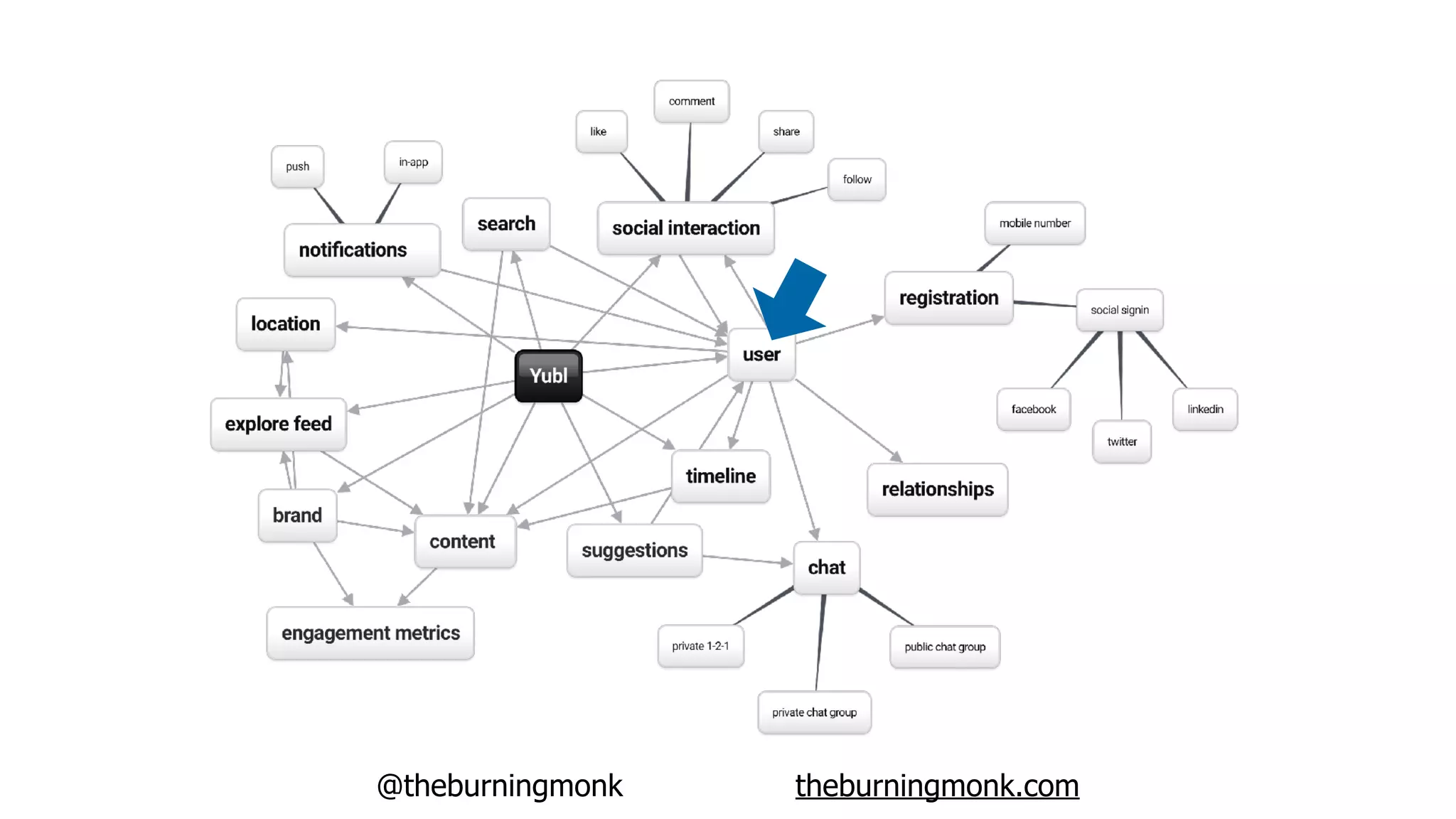 @theburningmonk theburningmonk.com
 