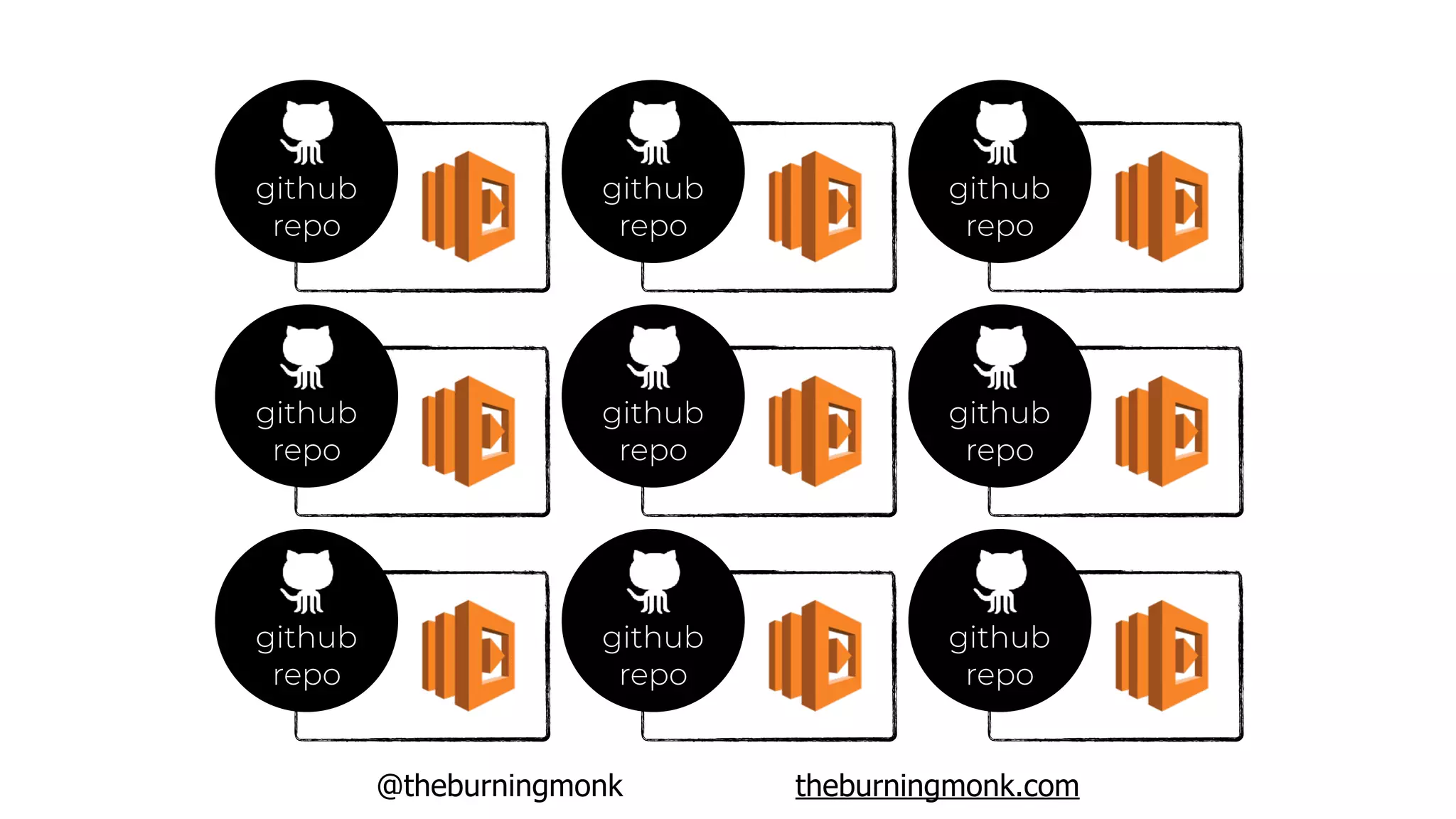 @theburningmonk theburningmonk.com
github
repo
github
repo
github
repo
github
repo
github
repo
github
repo
github
repo
github
repo
github
repo
 