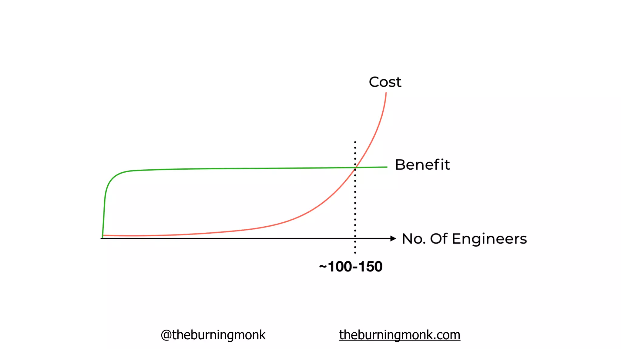 @theburningmonk theburningmonk.com
 