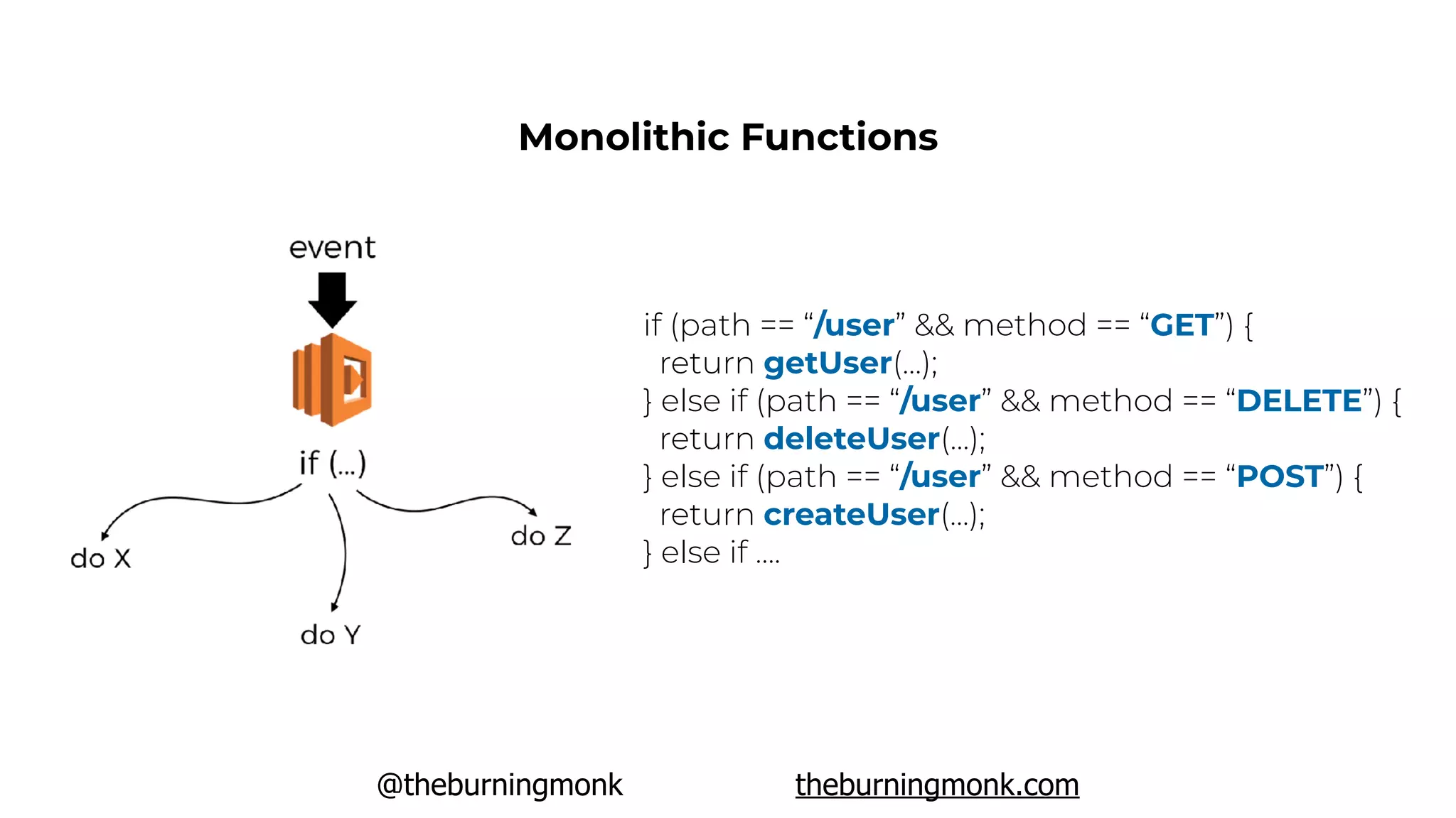 @theburningmonk theburningmonk.com
if (path == “/user” && method == “GET”) {
return getUser(…);
} else if (path == “/user” && method == “DELETE”) {
return deleteUser(…);
} else if (path == “/user” && method == “POST”) {
return createUser(…);
} else if ….
Monolithic Functions
 
