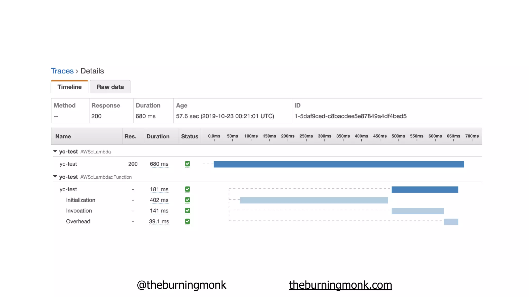 @theburningmonk theburningmonk.com
 