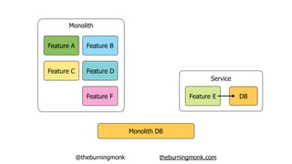 @theburningmonk theburningmonk.com
Monolith DB
Monolith
Feature A
Feature C
Feature B
Feature D
Feature EFeature F
Service
DB
 