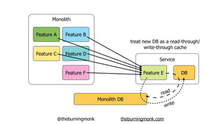 @theburningmonk theburningmonk.com
Monolith DB
Monolith
Feature A
Feature C
Feature B
Feature D
Feature EFeature F
Service
DB
write
read
treat new DB as a read-through/
write-through cache
 