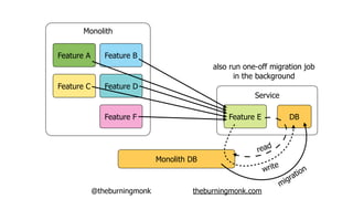 @theburningmonk theburningmonk.com
Monolith DB
Monolith
Feature A
Feature C
Feature B
Feature D
Feature EFeature F
Service
DB
write
read
migration
also run one-off migration job
in the background
 