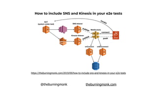 @theburningmonk theburningmonk.com
https://theburningmonk.com/2019/09/how-to-include-sns-and-kinesis-in-your-e2e-tests
How to include SNS and Kinesis in your e2e tests
 
