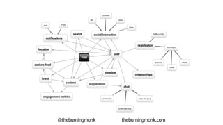 @theburningmonk theburningmonk.com
 