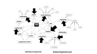 @theburningmonk theburningmonk.com
 