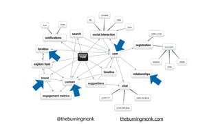 @theburningmonk theburningmonk.com
 