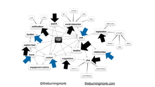 @theburningmonk theburningmonk.com
 