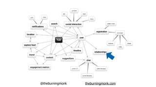 @theburningmonk theburningmonk.com
 