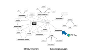 @theburningmonk theburningmonk.com
 