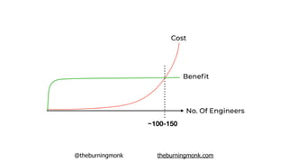 @theburningmonk theburningmonk.com
 