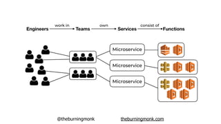 @theburningmonk theburningmonk.com
 