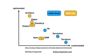 @theburningmonk theburningmonk.com
https://lumigo.io/blog/comparison-of-lambda-deployment-frameworks
 