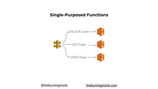 @theburningmonk theburningmonk.com
GET /user
POST /user
DELETE /user
Single-Purposed Functions
 