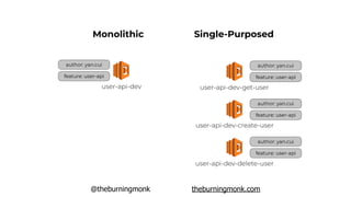 @theburningmonk theburningmonk.com
author: yan.cui
feature: user-api
user-api-dev
Monolithic Single-Purposed
author: yan.cui
feature: user-api
user-api-dev-get-user
author: yan.cui
feature: user-api
user-api-dev-create-user
author: yan.cui
feature: user-api
user-api-dev-delete-user
 