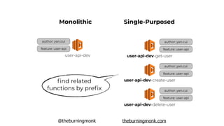 @theburningmonk theburningmonk.com
author: yan.cui
feature: user-api
user-api-dev
Monolithic Single-Purposed
author: yan.cui
feature: user-api
user-api-dev-get-user
author: yan.cui
feature: user-api
user-api-dev-create-user
author: yan.cui
feature: user-api
user-api-dev-delete-user
ﬁnd related
functions by preﬁx
 